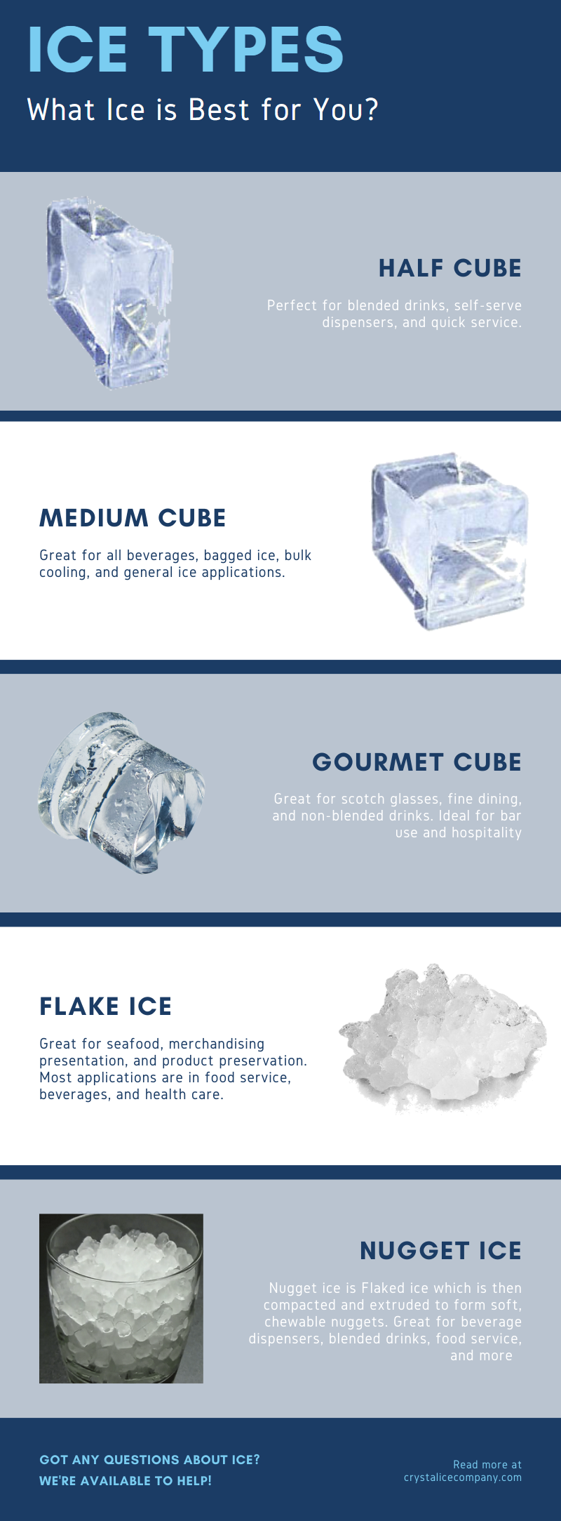 ice types image